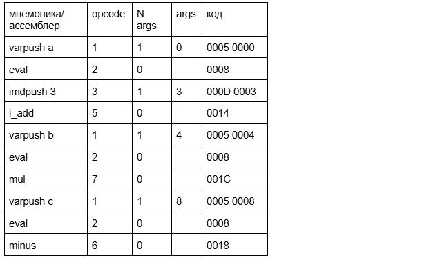 By the pricking of my thumbs, something wicked this way comes - 11